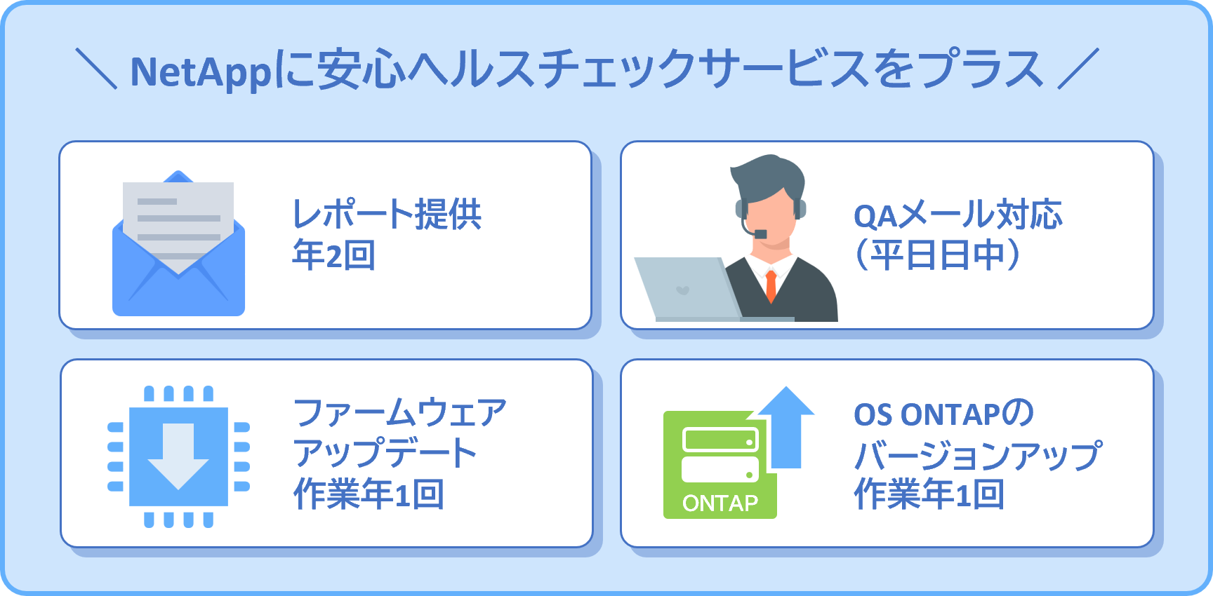 NetApp サポート詳細（PC）