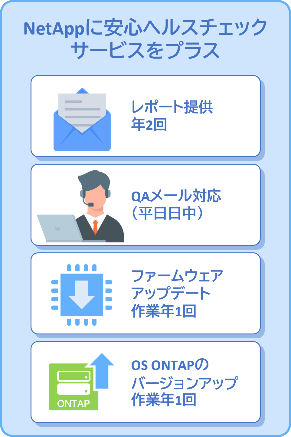 NetApp サポート詳細（SP）