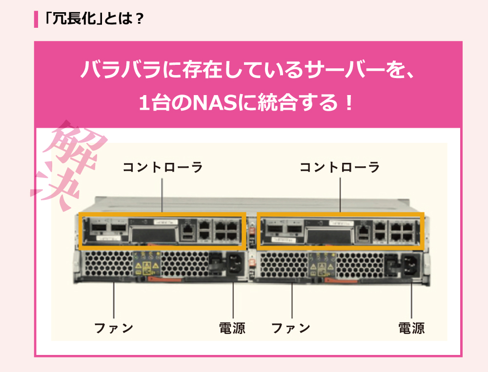 「冗長化」とは？