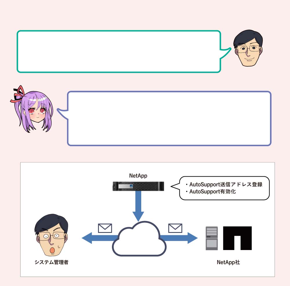 もし障害が発生したら？