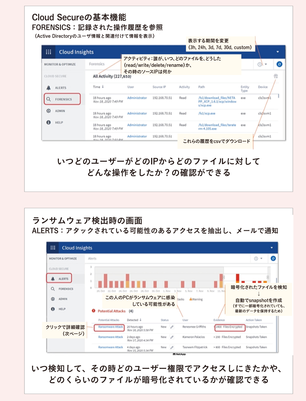 Cloud Secureの基本機能、ランサムウェア検出時の画面