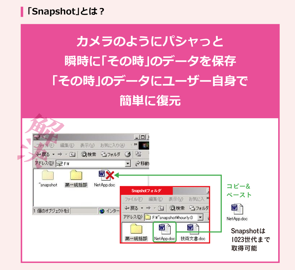 「Snapshot」とは？