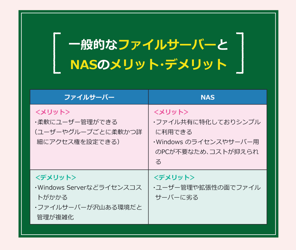 一般的なファイルサーバーとNASのメリット・デメリット
