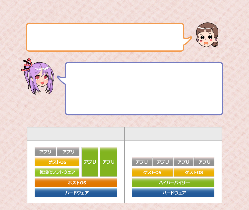 仮想化の方式と仮想化ソフトウェア