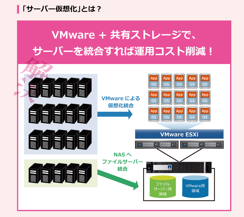 「サーバー仮想化」とは？ 