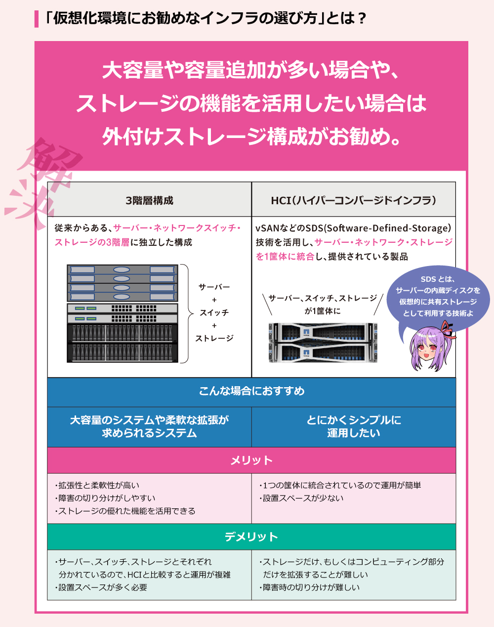 「仮想化環境にお勧めなインフラの選び方」とは？ 