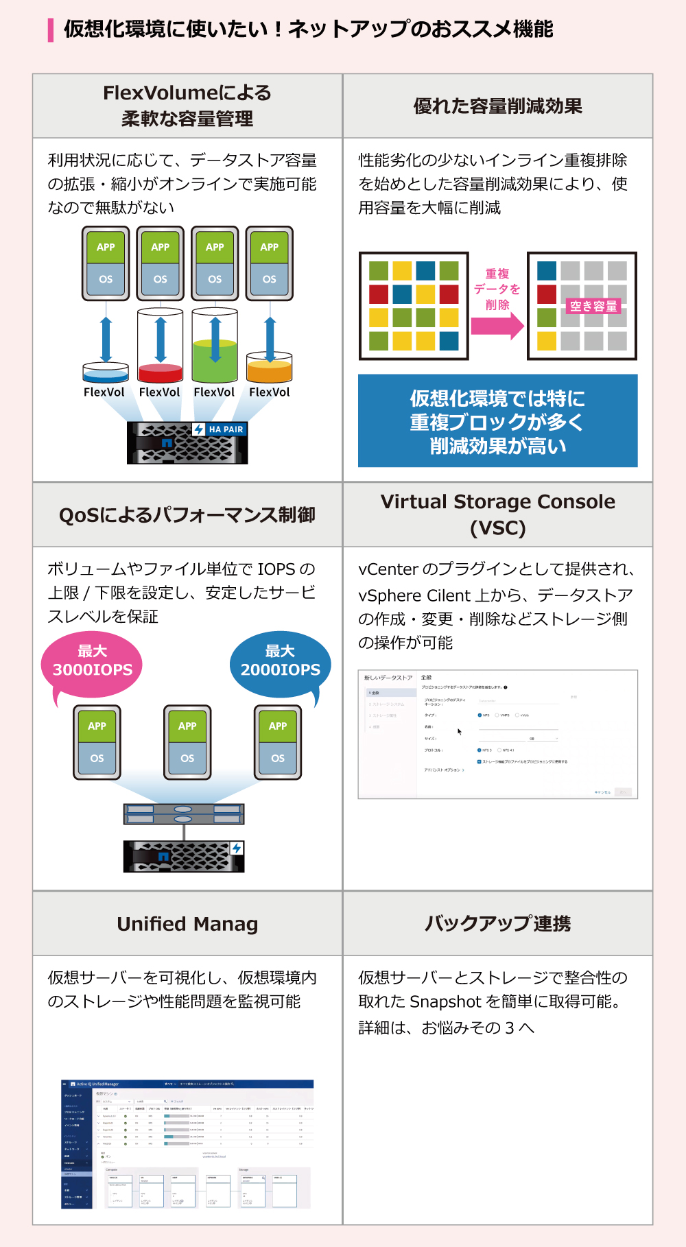 仮想化環境に使いたい！ネットアップのおススメ機能 