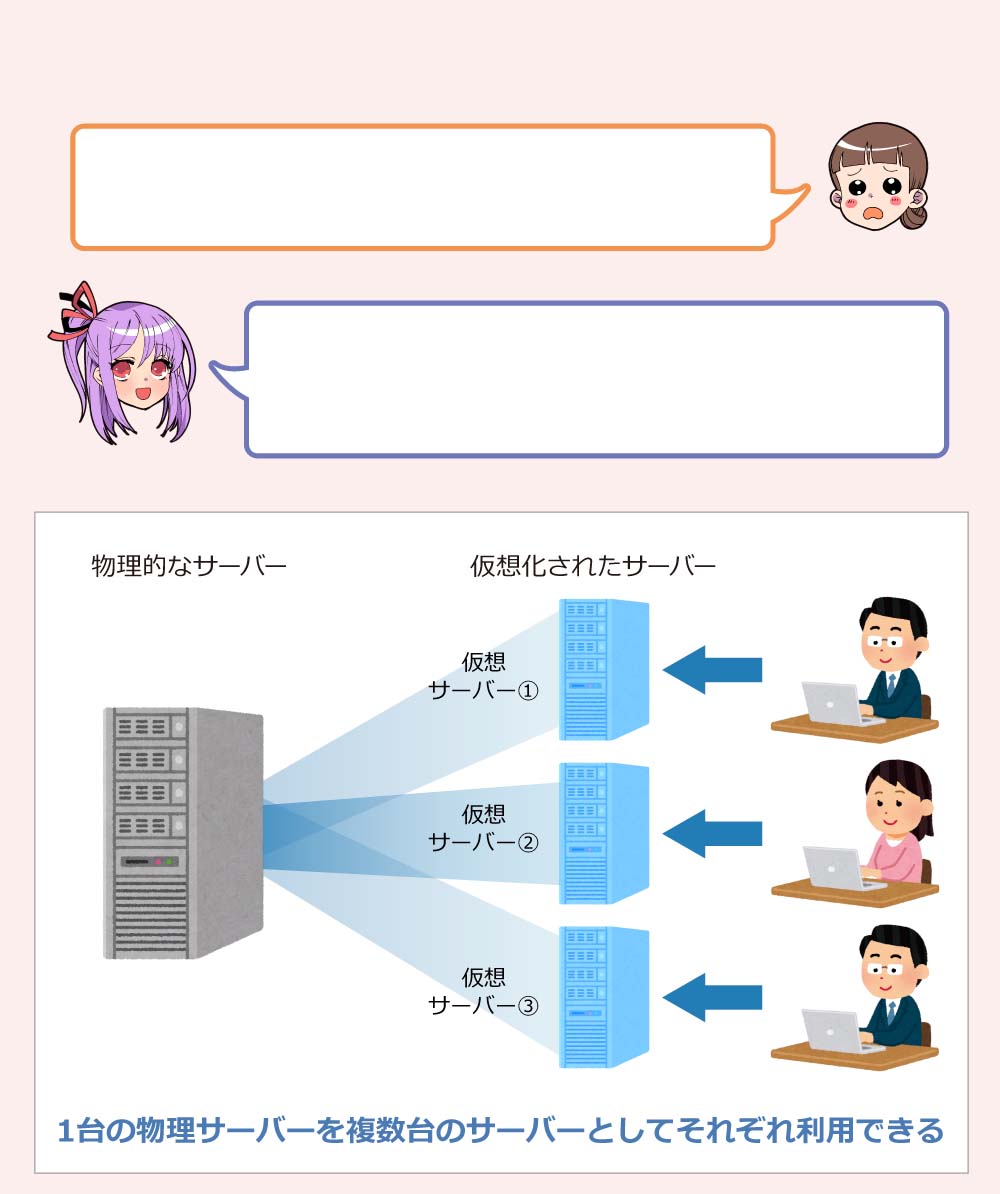 サーバー仮想化の特長