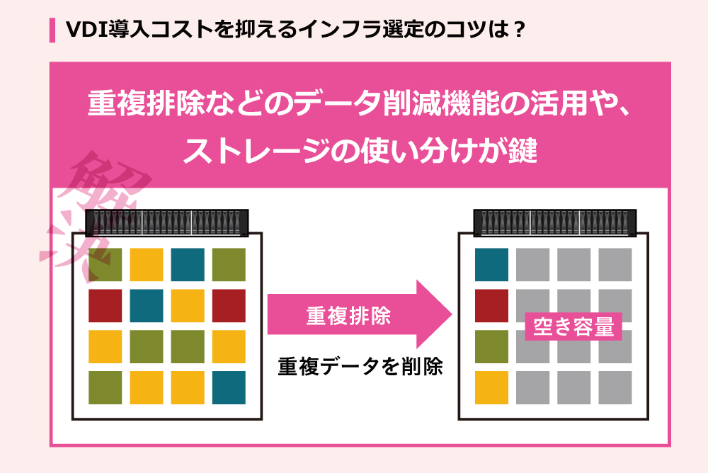 VDI導入コストを抑えるインフラ選定のコツは？ 