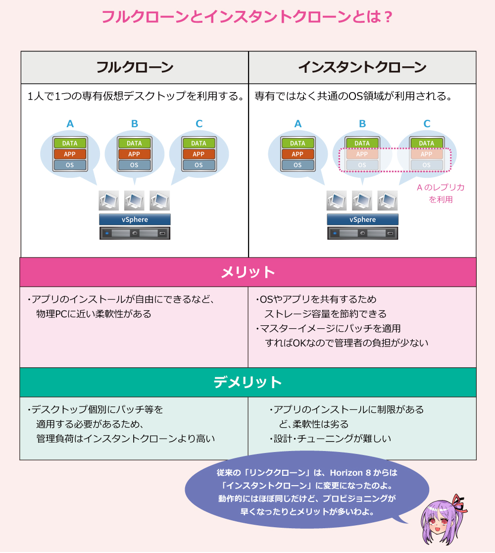 フルクローンとインスタントクローンとは？ 