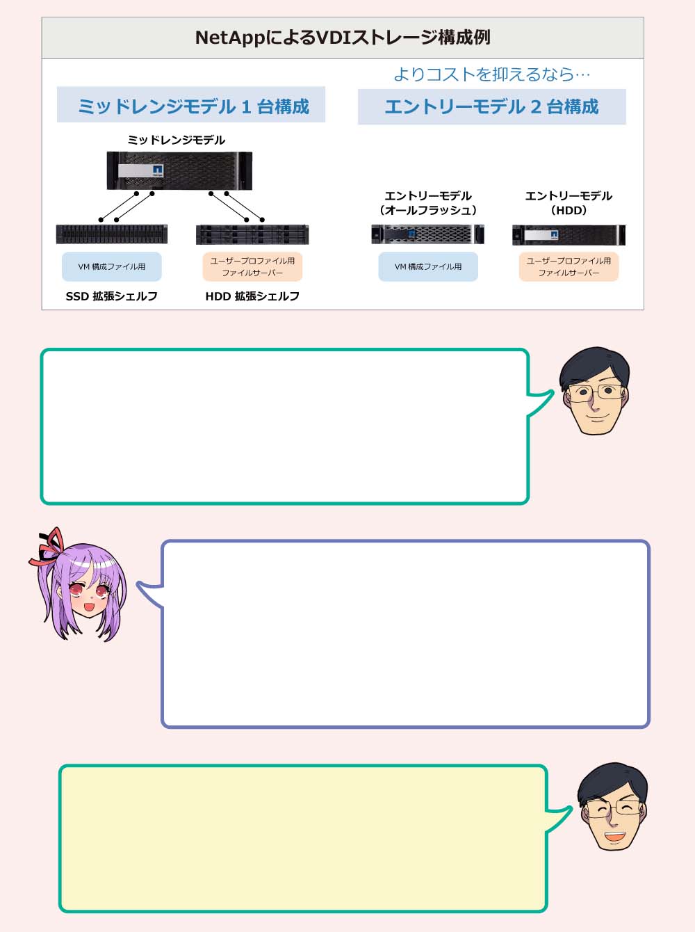 NetAppによるVDIストレージ構成例 