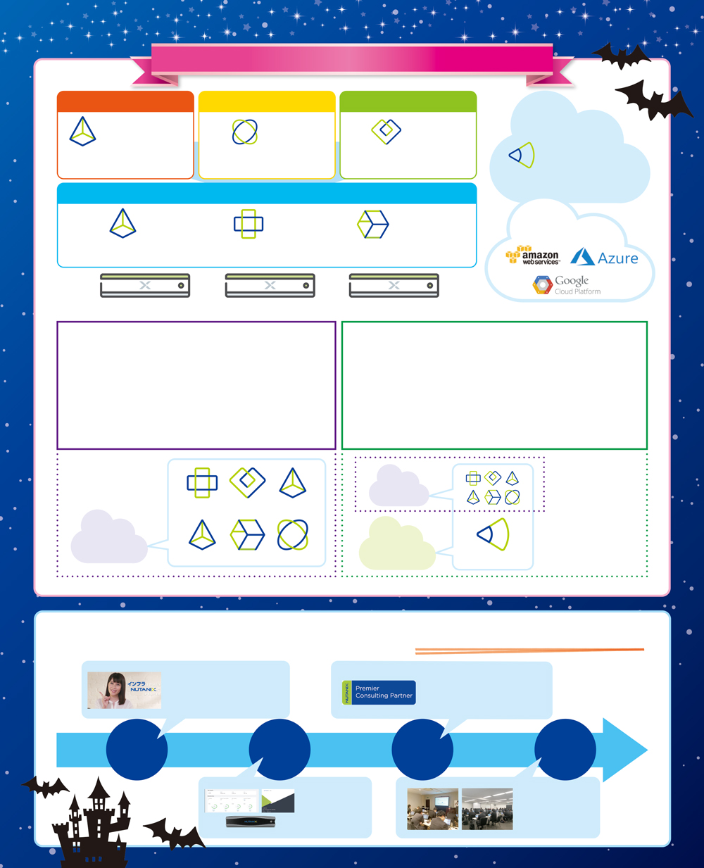 Nutanix Private Cloudソリューション実現ソフトウェア