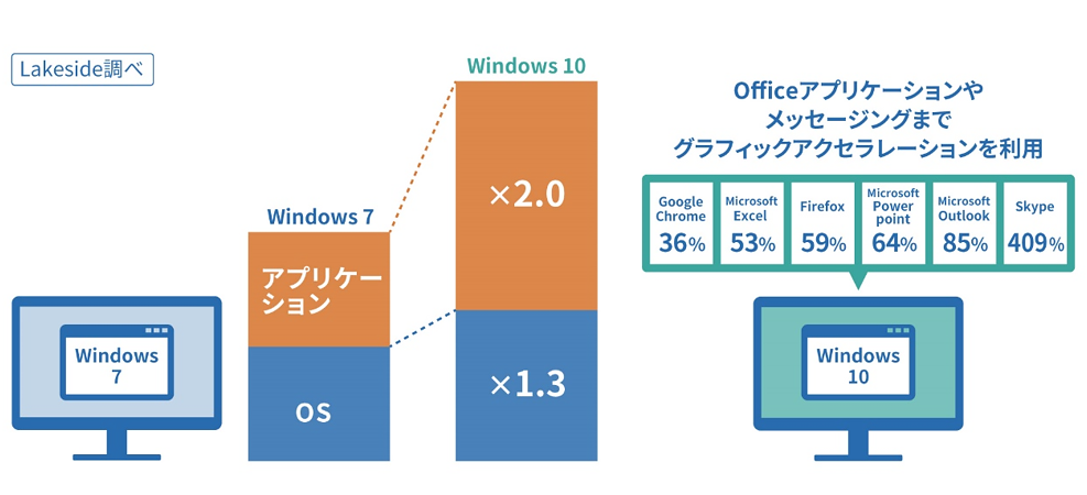 VDI環境で浮き彫りになってくる問題とは