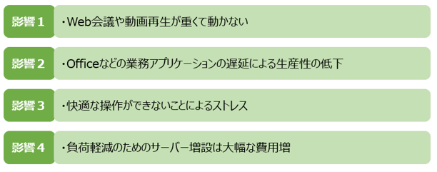 CPUにかかる処理負担が重くなったことによるオフィスユーザーへの影響