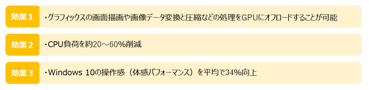 vGPUを導入したことによるオフィスユーザーへの効果