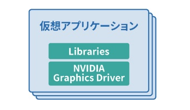 NVIDIA Virtual Applications仮想アプリケーション（vApps）
