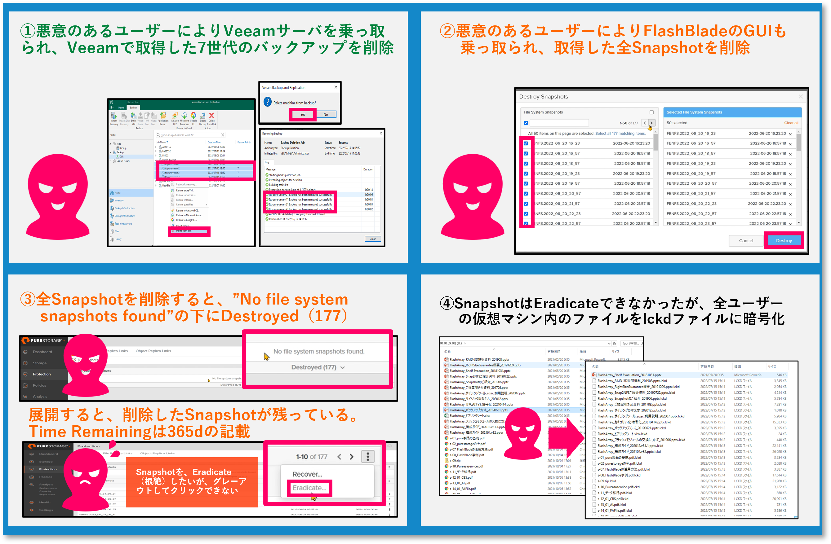 攻撃の流れと検証結果