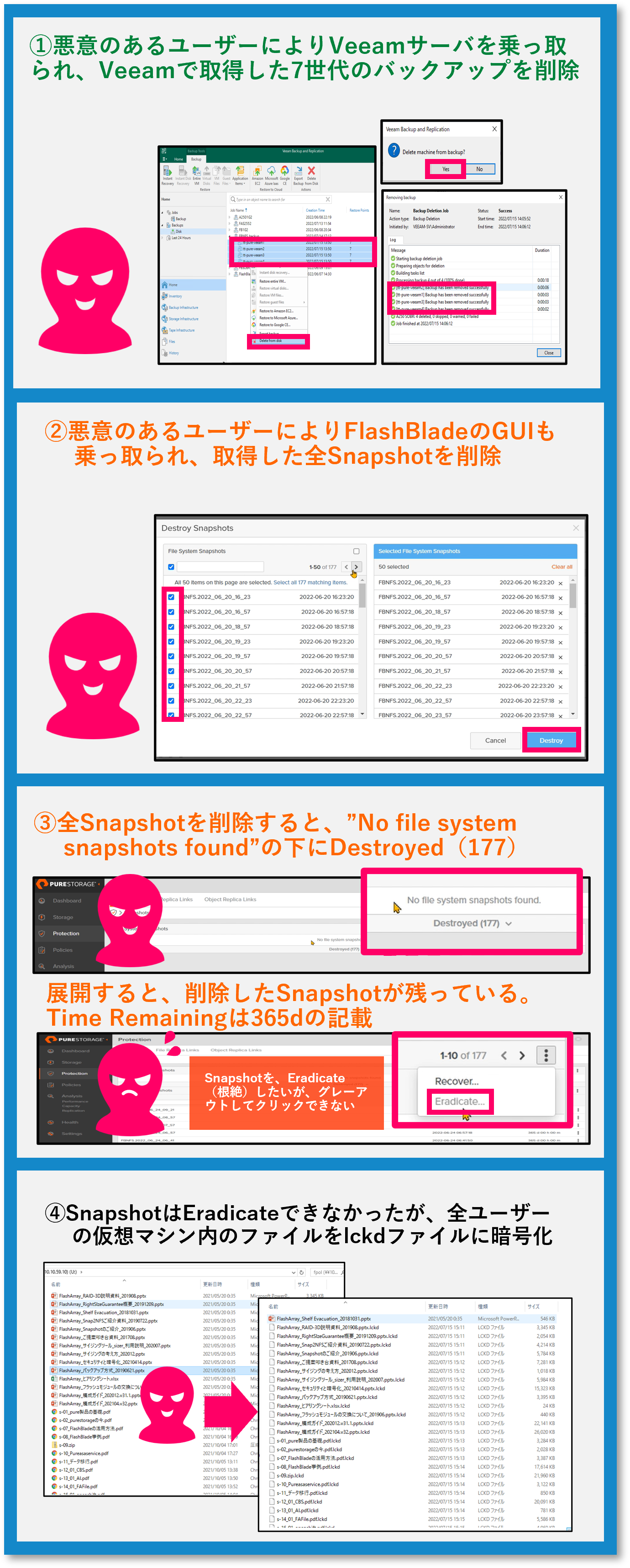 攻撃の流れと検証結果