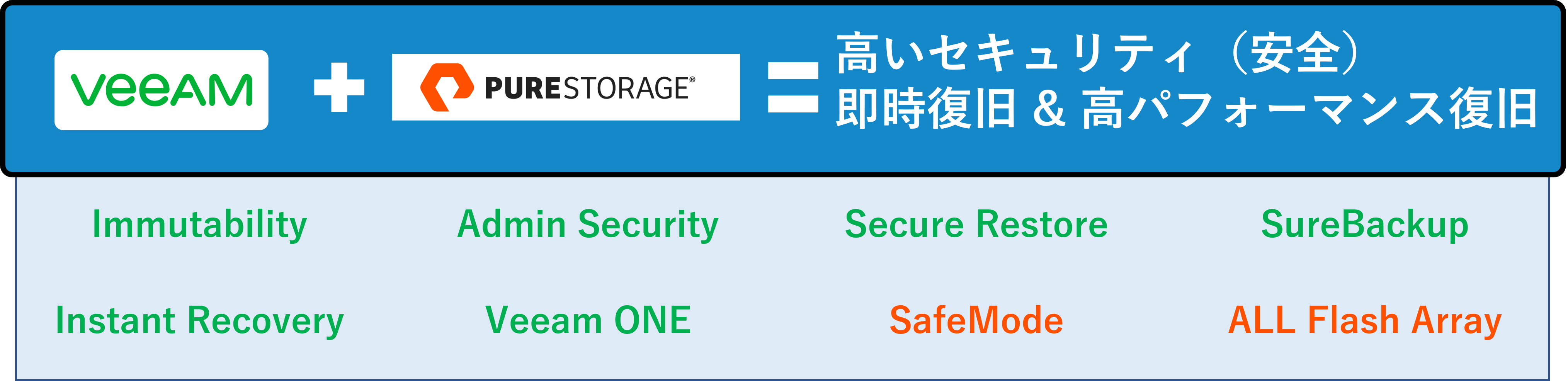 組み合わせれば、守れるデータがある。