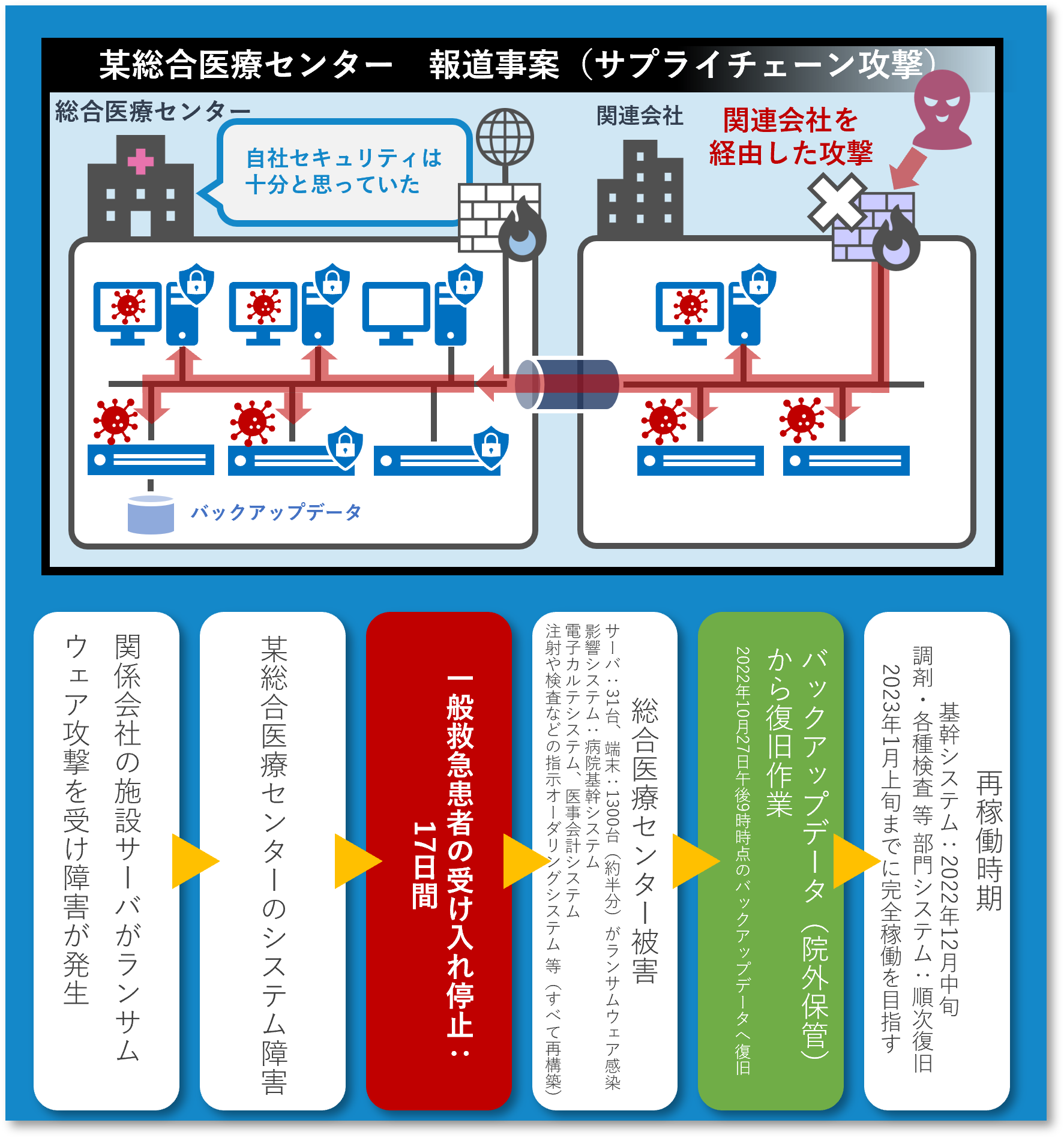 報道事案