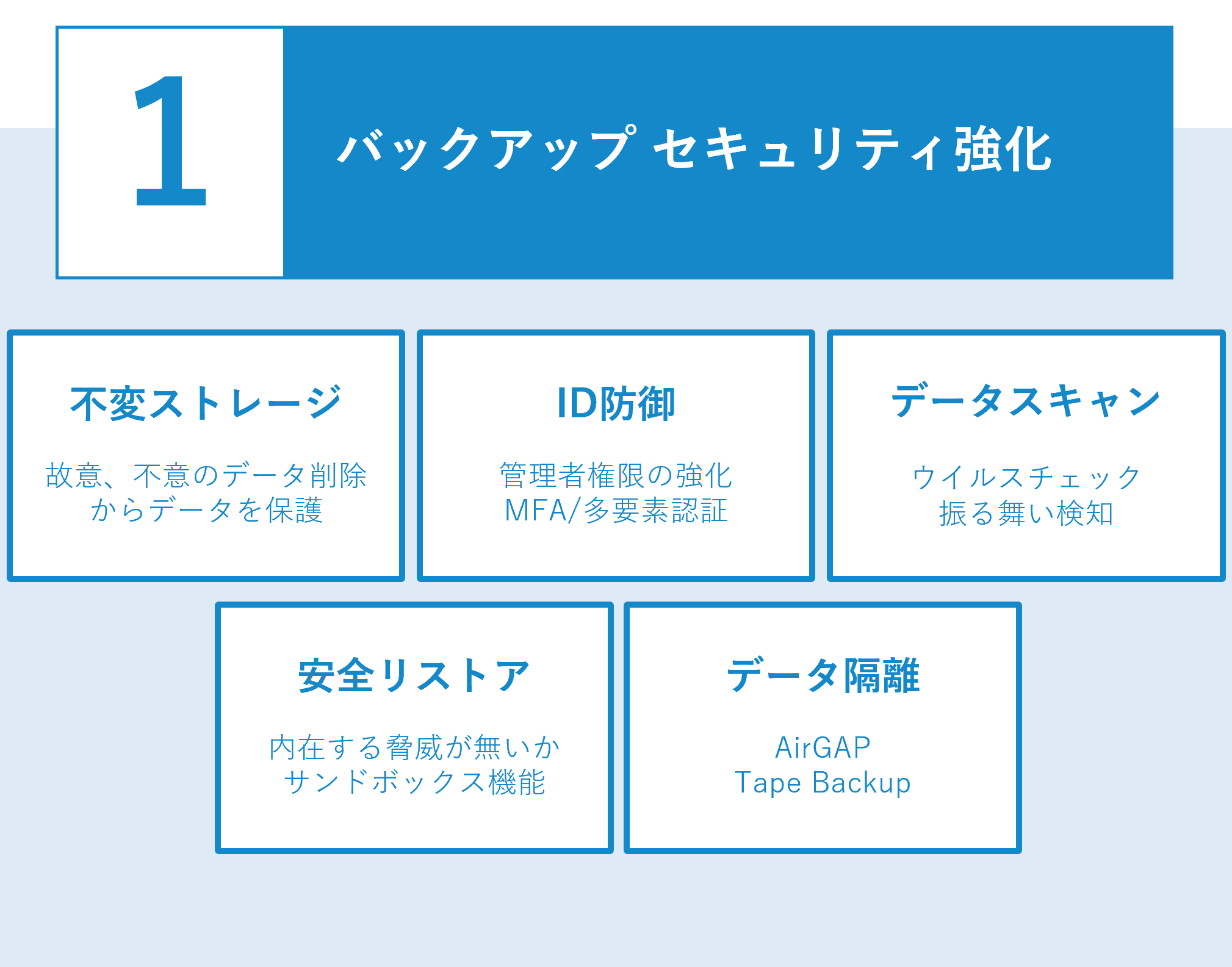 バックアップセキュリティー強化