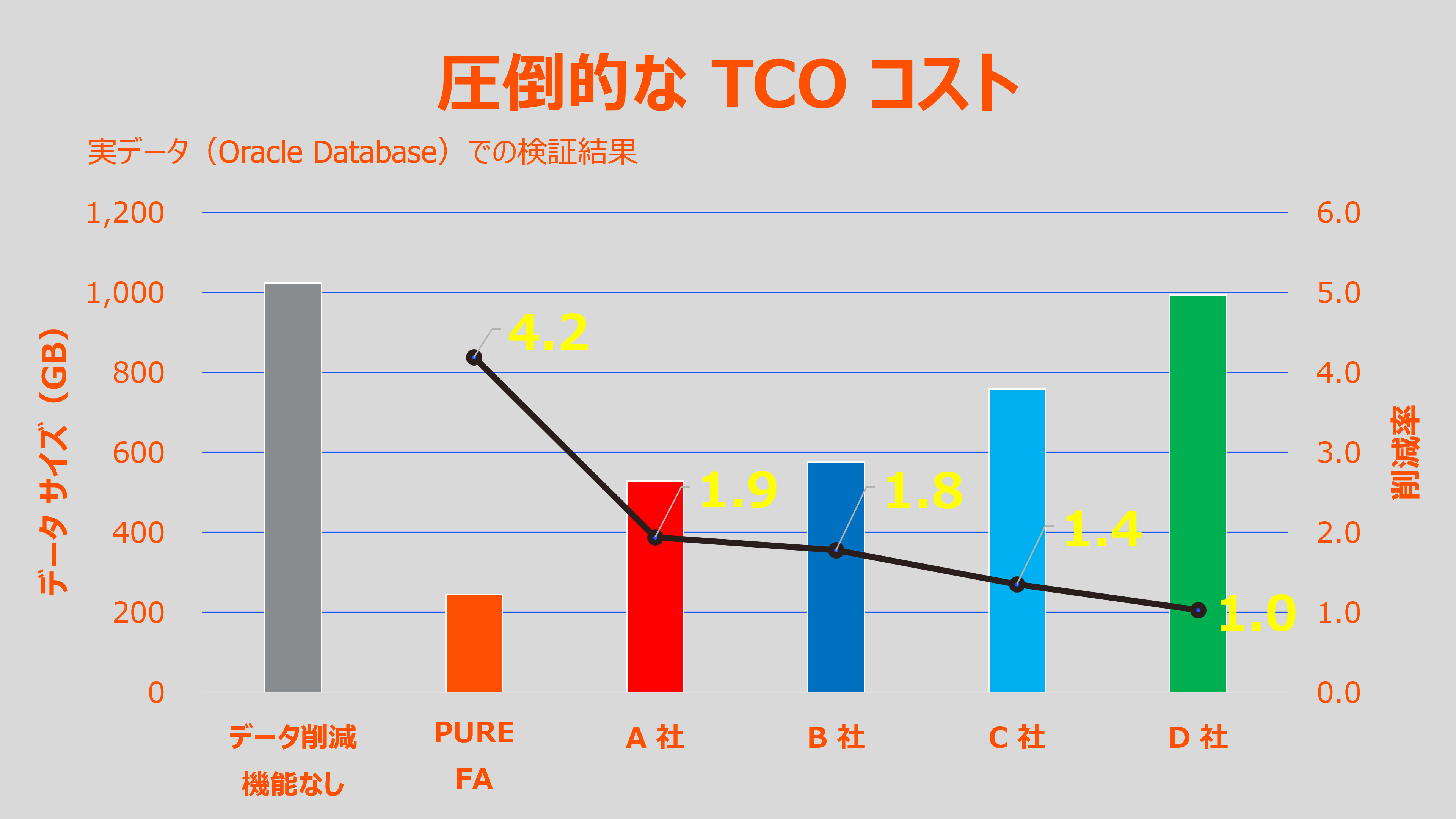 TCOコスト