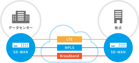 SD-WANとは.png