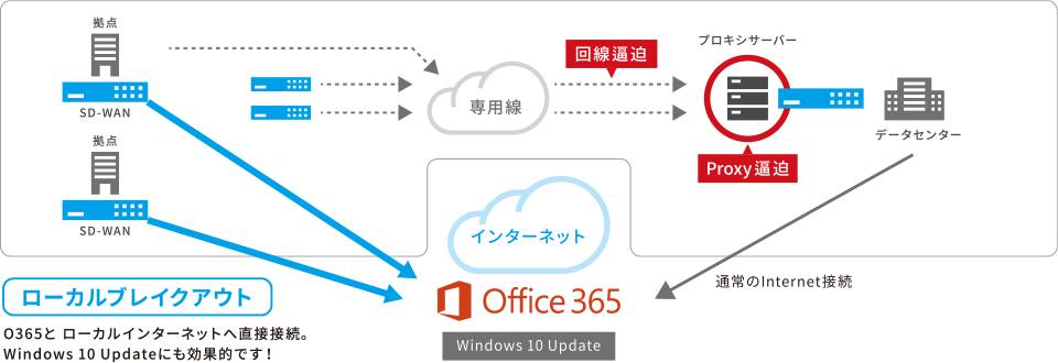 ローカルブレイクアウト機能改善.png