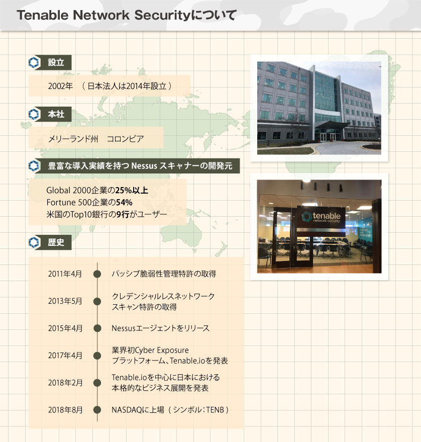 Tenable Network Securityについて