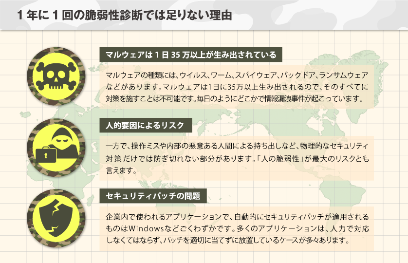 1年に1回の脆弱性診断では足りない理由