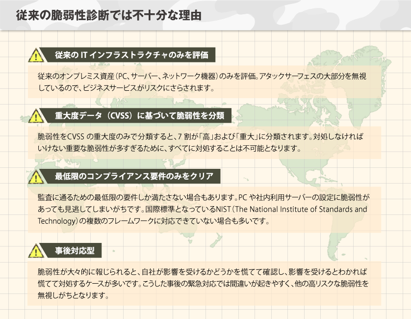 従来の脆弱性診断では不十分な理由