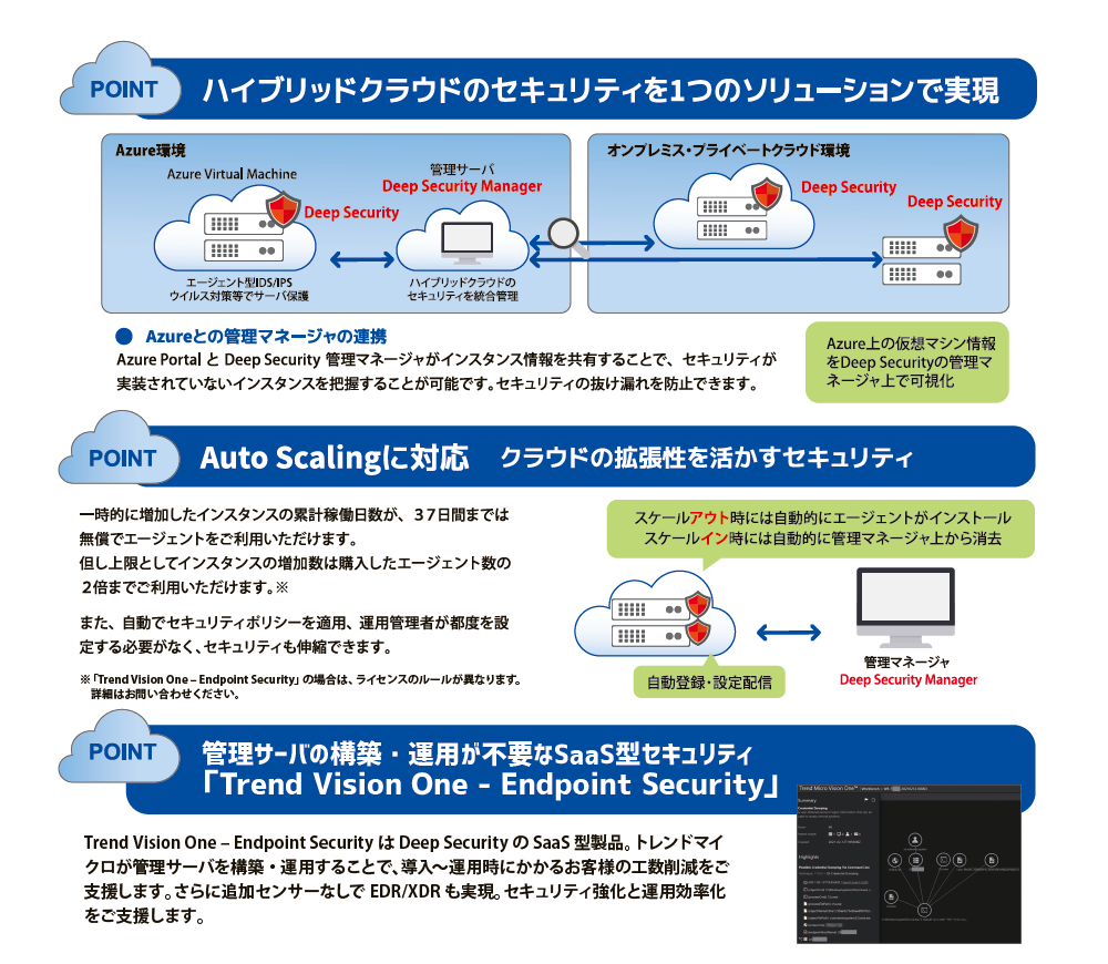 Microsoft Azureのセキュリティ強化対策　[ Trend Micro Deep Security ]