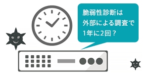 リアルタイムの状況把握、シャドーITの把握ができていない