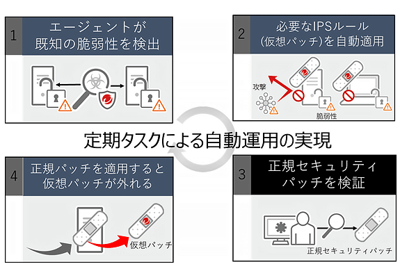 推奨設定で仮想パッチを自動適用