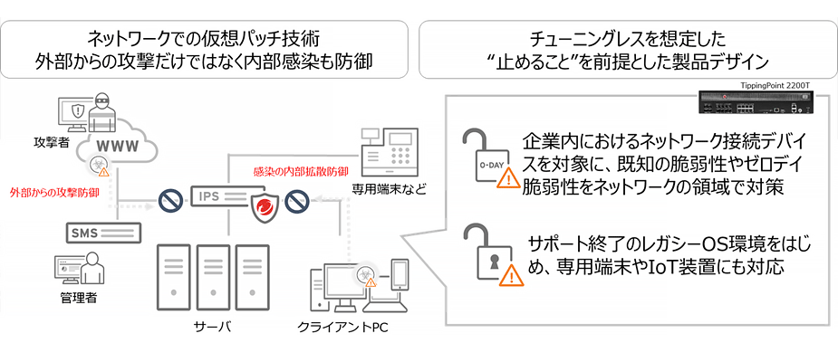 脆弱性攻撃をインラインで守る次世代型IPS装置