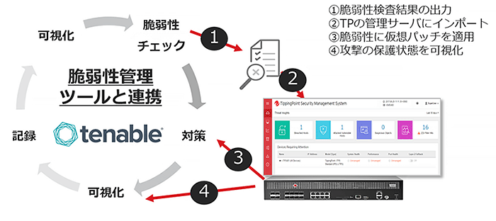 推奨設定で仮想パッチを自動適用　脆弱性対策の効率化