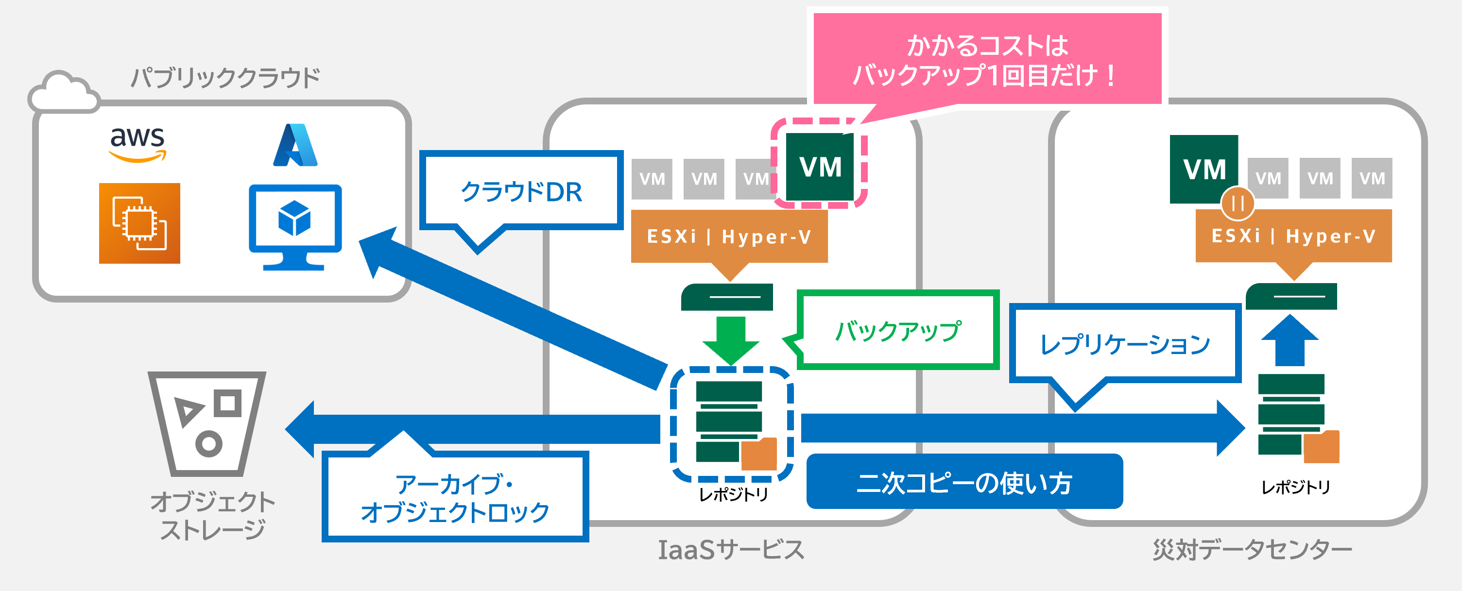 使い方無限大！契約数が増えるほどコスパがよくなる！