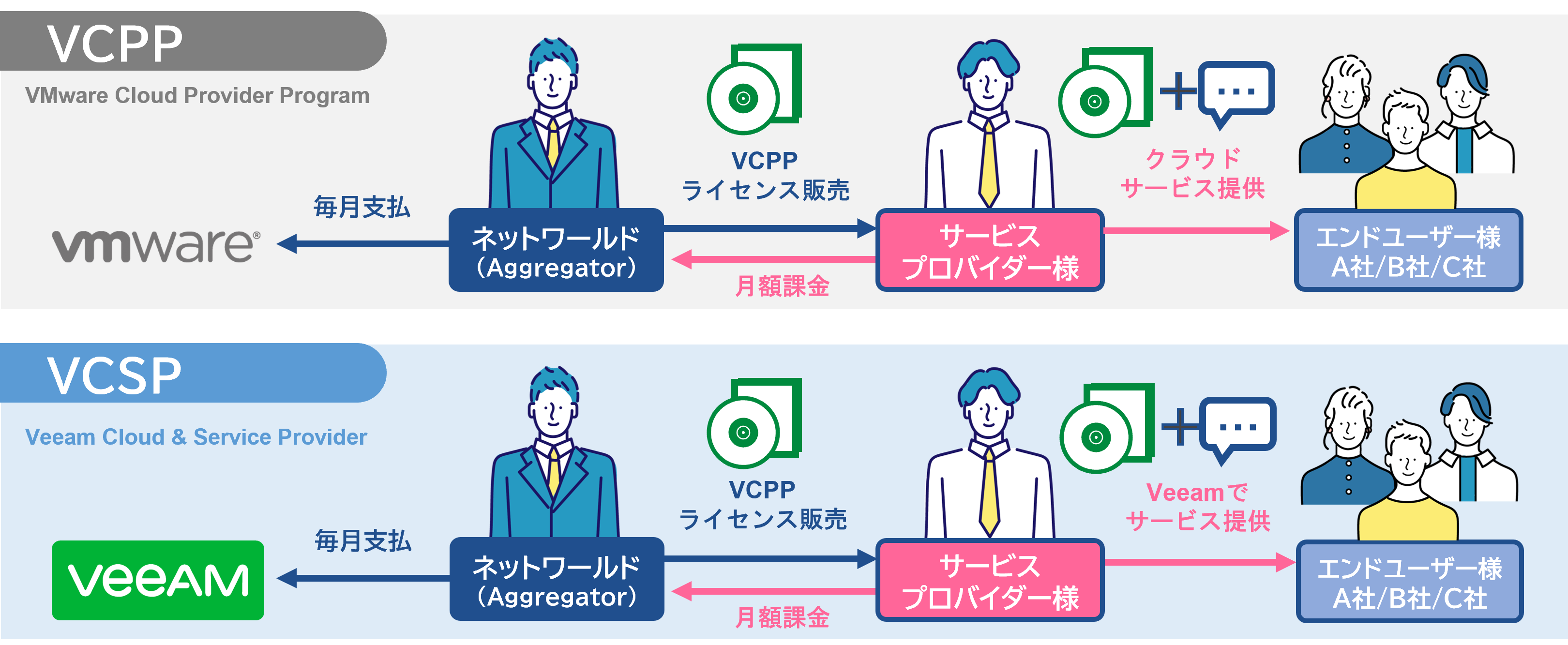 支払フローもお馴染み！社内調整もしやすい