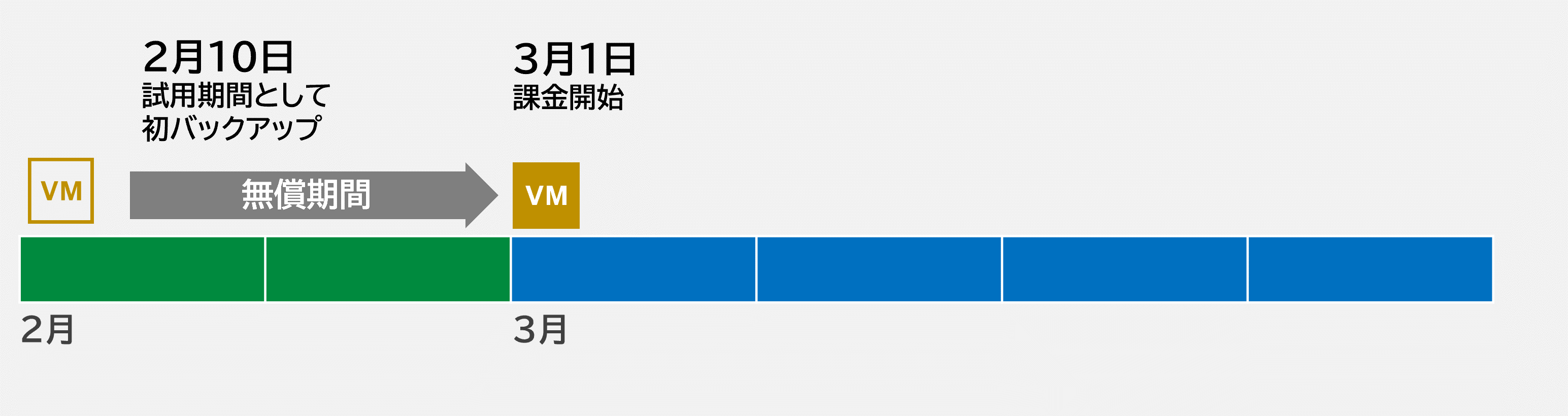 使用期間の初月は課金対象外