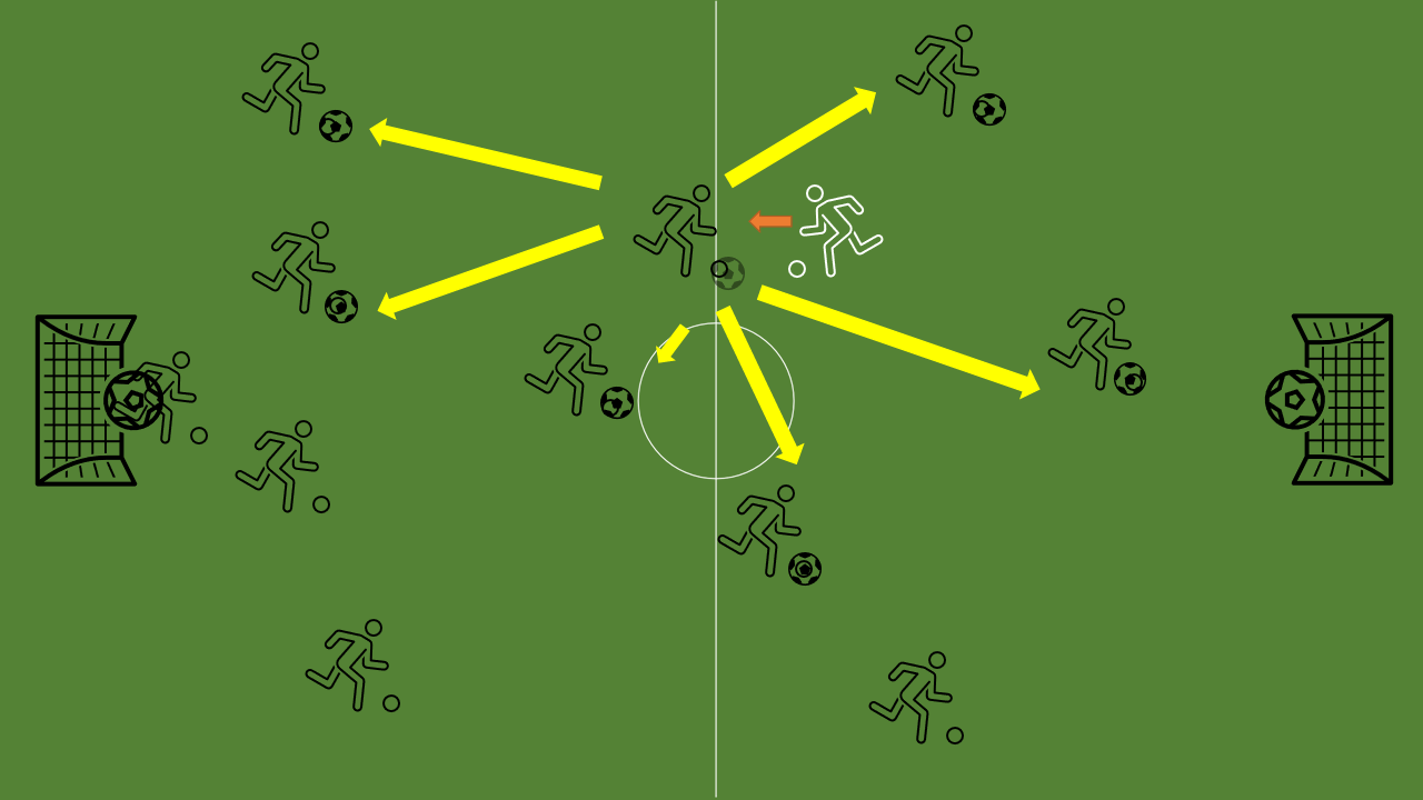 あらゆる方向にボールを逃がすことができる図