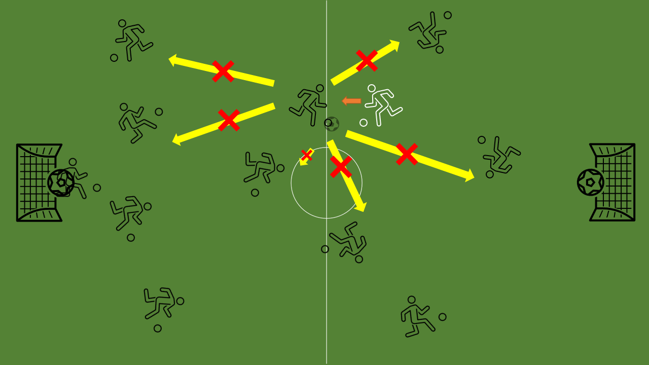 連携がとれていない図