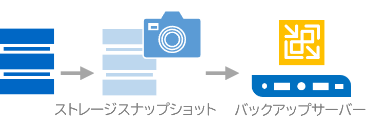 ストレージスナップショット連携