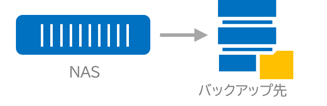 独自手法のNASバックアップ
