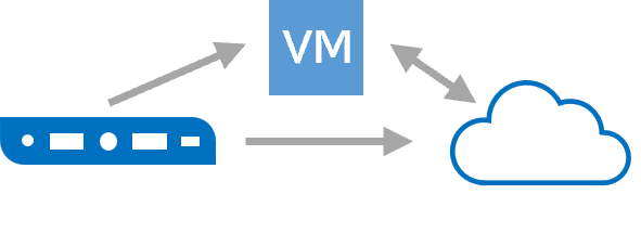 Veeam Multi Cloud Mobility