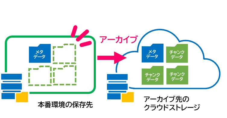 アーカイブ