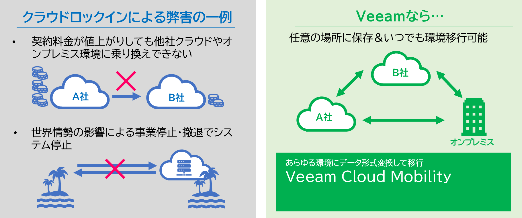 Veeamのメリット