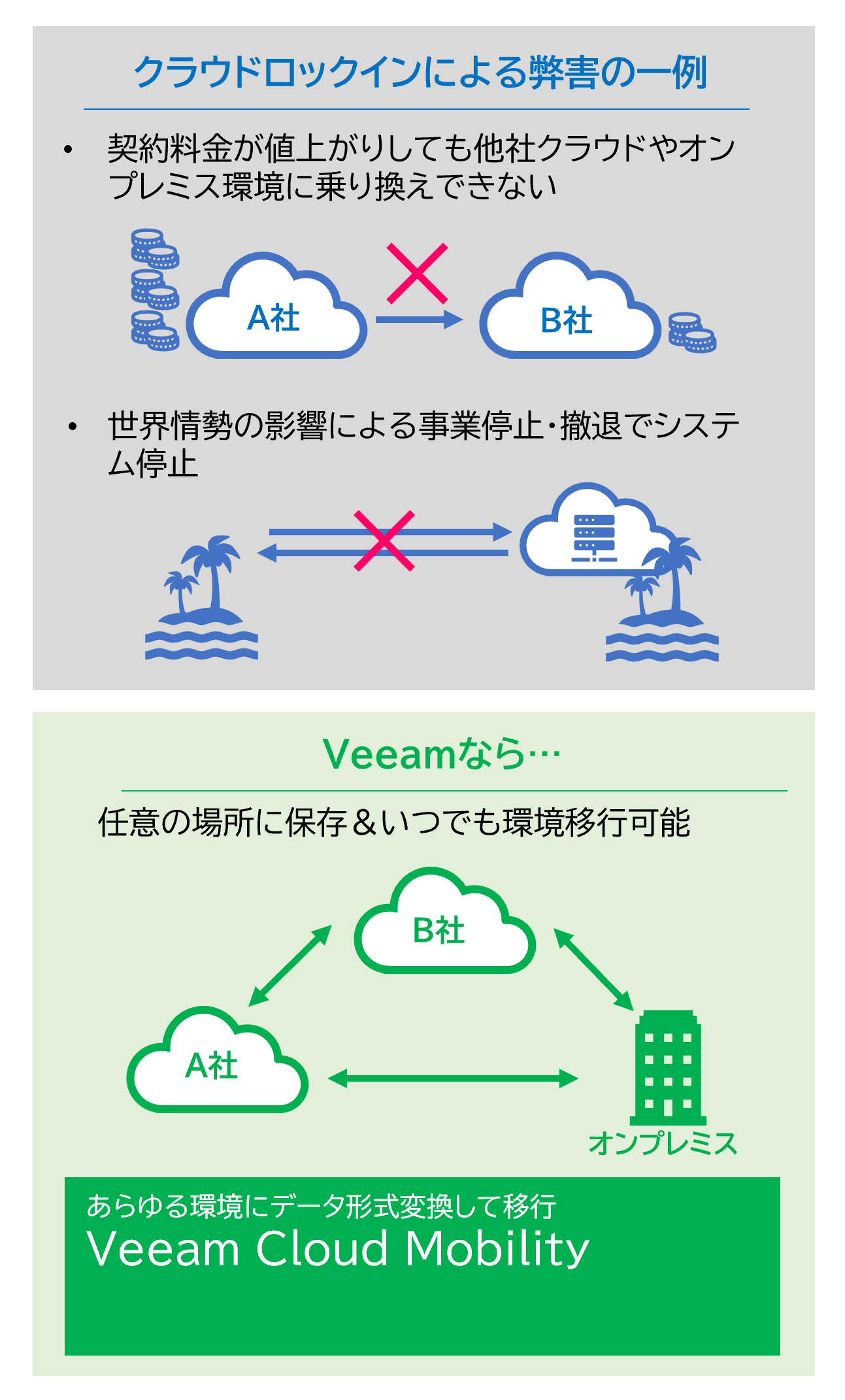 Veeamのメリット