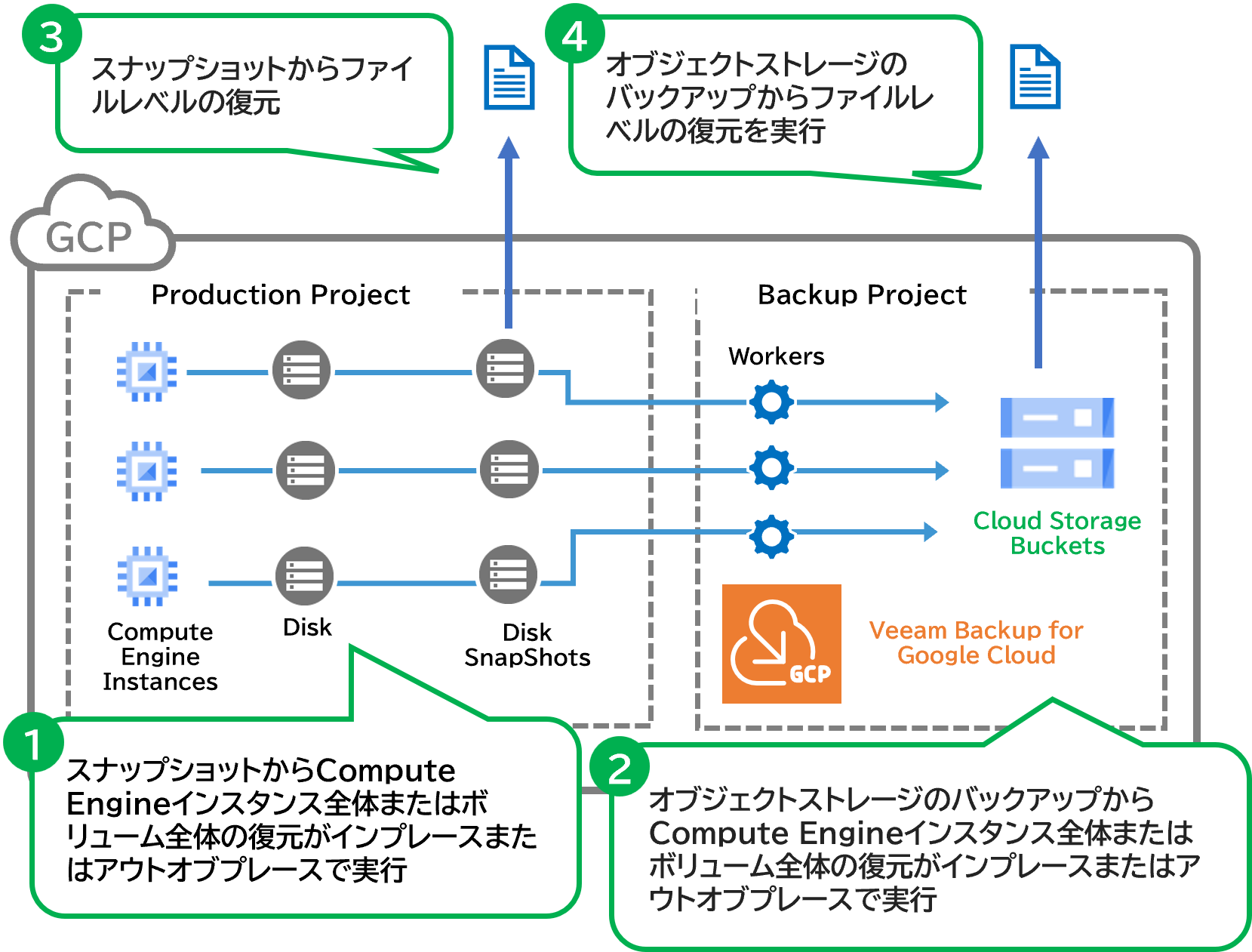 Compute Engine Instancesのリストア