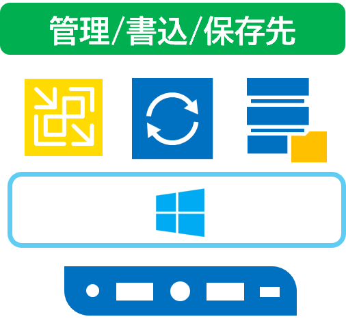 1台のWindowsサーバーに集約