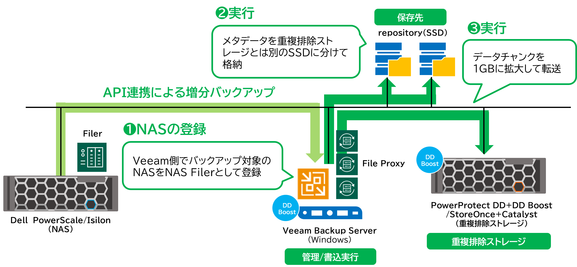 NASバックアップ構成